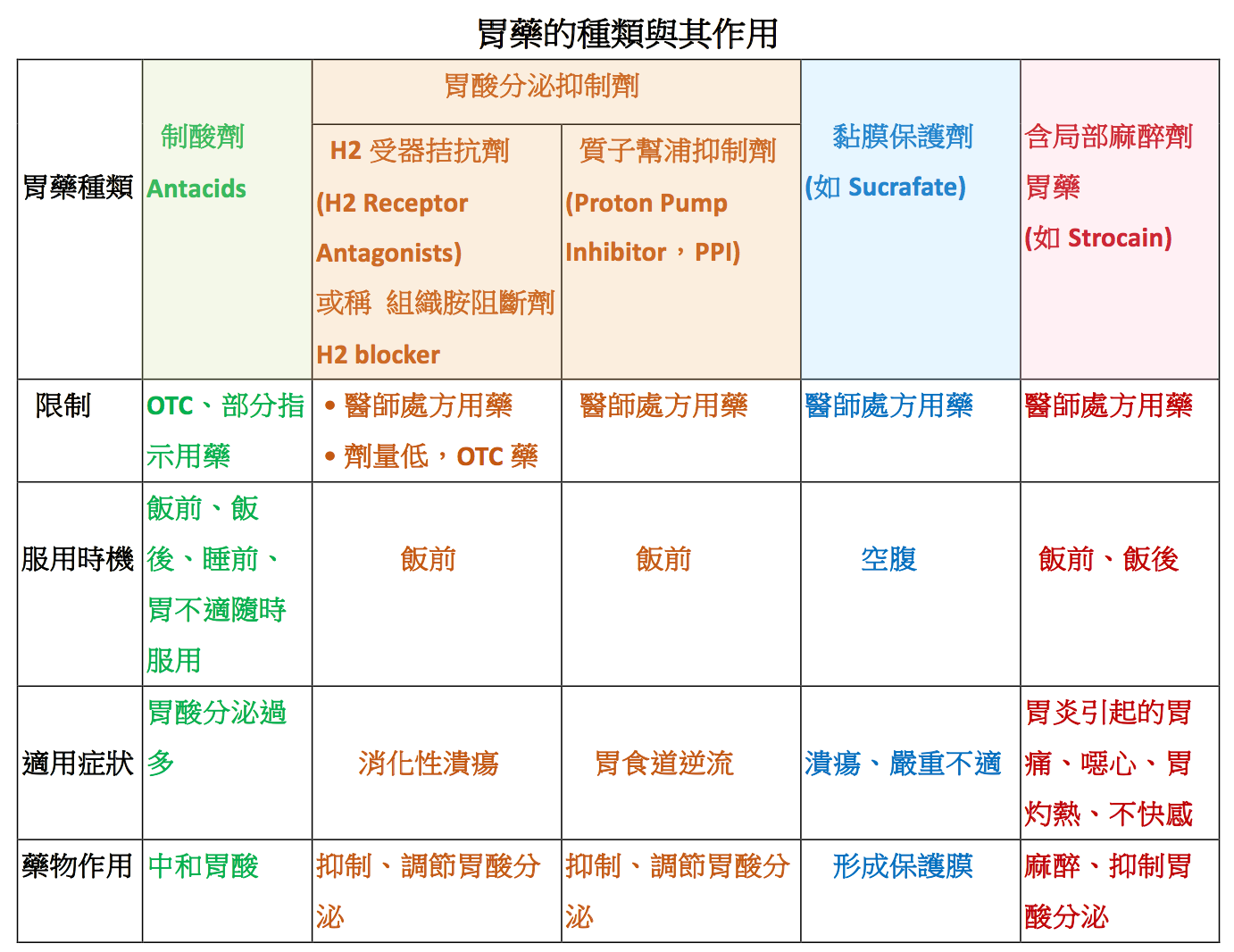 火燒心，胃食道逆流| 李宜霖胃腸肝膽科