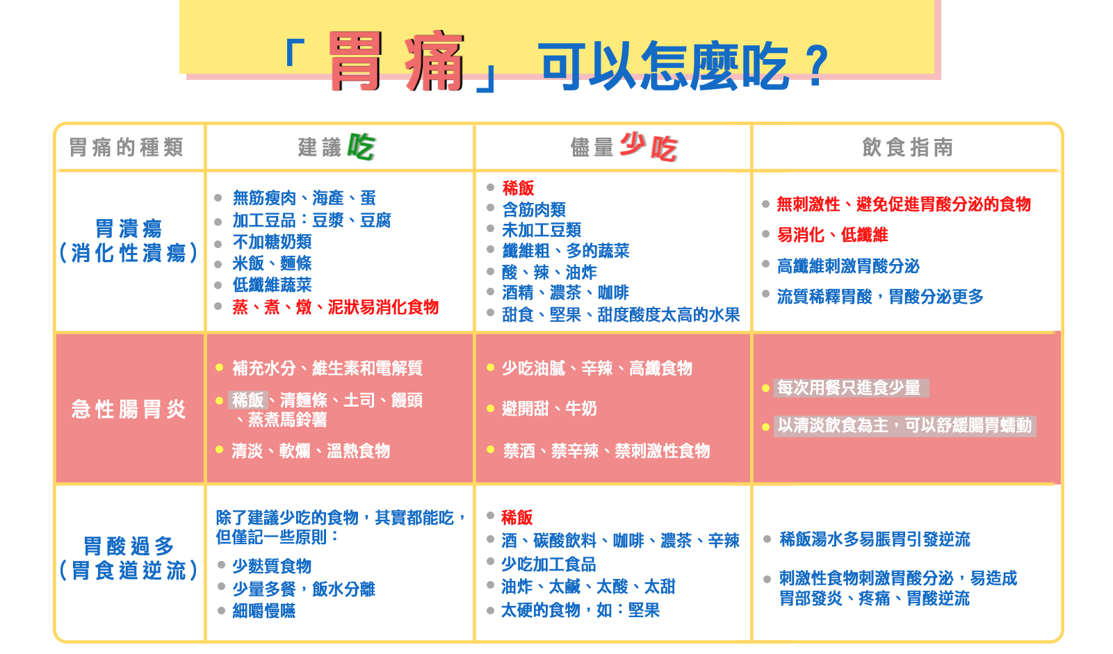 胃痛吃粥 胃痛 急性腸胃炎 可以吃粥嗎 胃食道逆流 胃酸過多 李宜霖胃腸肝膽科