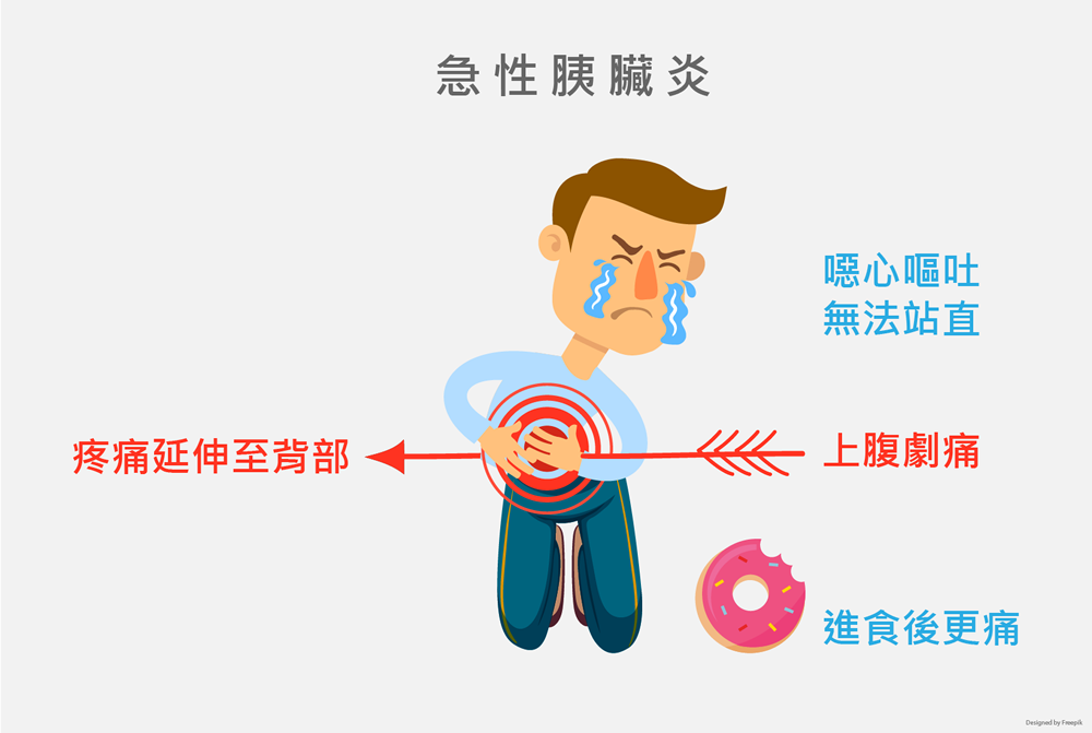 急性胰臟炎 膽結石 飲酒 澱粉酶 Amylase 脂肪酶 Lipase 李宜霖胃腸肝膽科